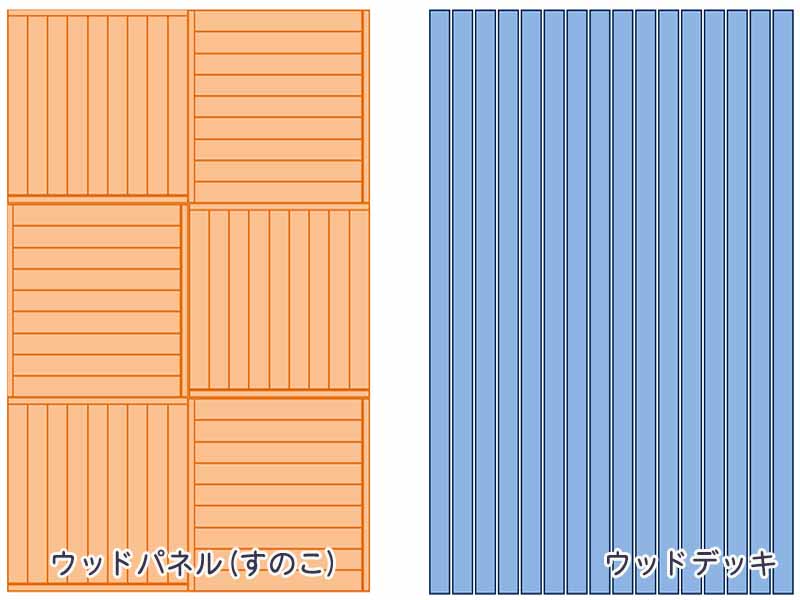 ウッドパネルとの比較