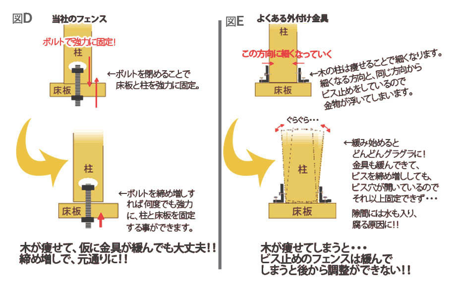 ウッドデッキ手摺金具の比較